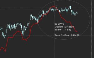 Outflow 28 days